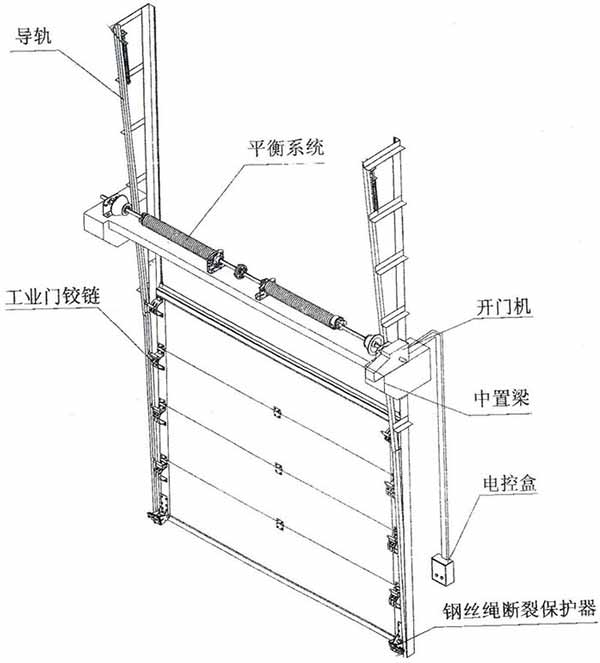 垂直工业提升门厂家